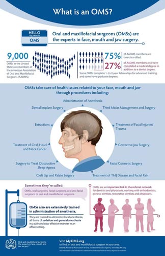 what_is_an_oms_infographic-tile
